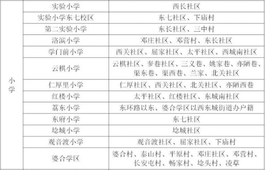 大荔县小学学区划分2020 渭南大荔县2023年小学学区划分