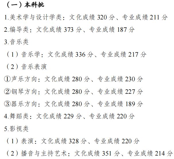 2023年重庆高考分数线公布 2023年重庆高考分数线公布了吗