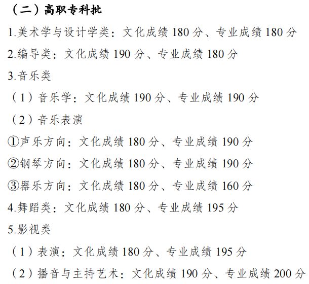 2023年重庆高考分数线公布 2023年重庆高考分数线公布了吗