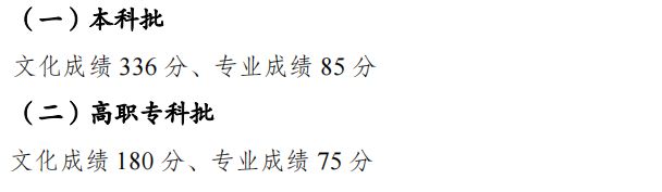 2023年重庆高考分数线公布 2023年重庆高考分数线公布了吗