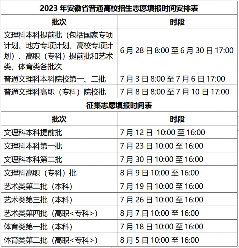 2023年安徽芜湖高考填志愿时间安排及注意事项