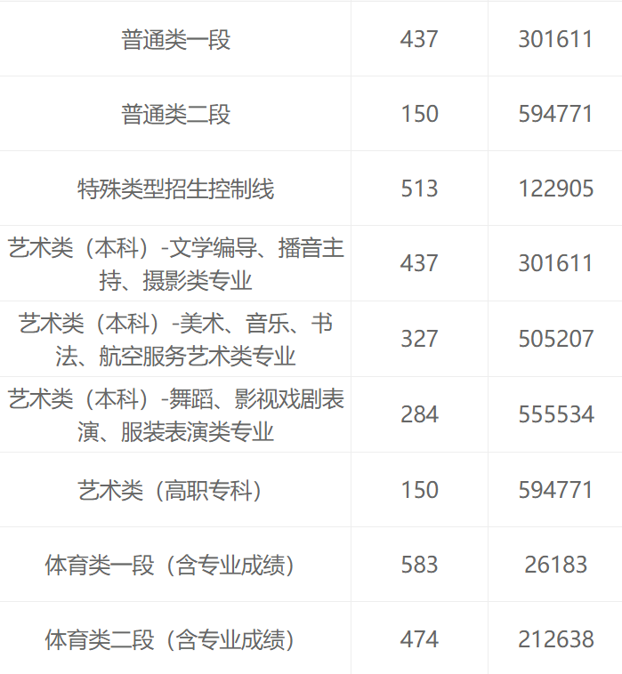 淄博体育中考2021 山东淄博2023年高考体育分数线是多少