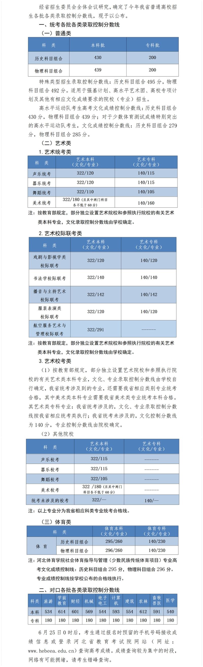 河北2023高考分数线公布表 河北2023高考分数线公布