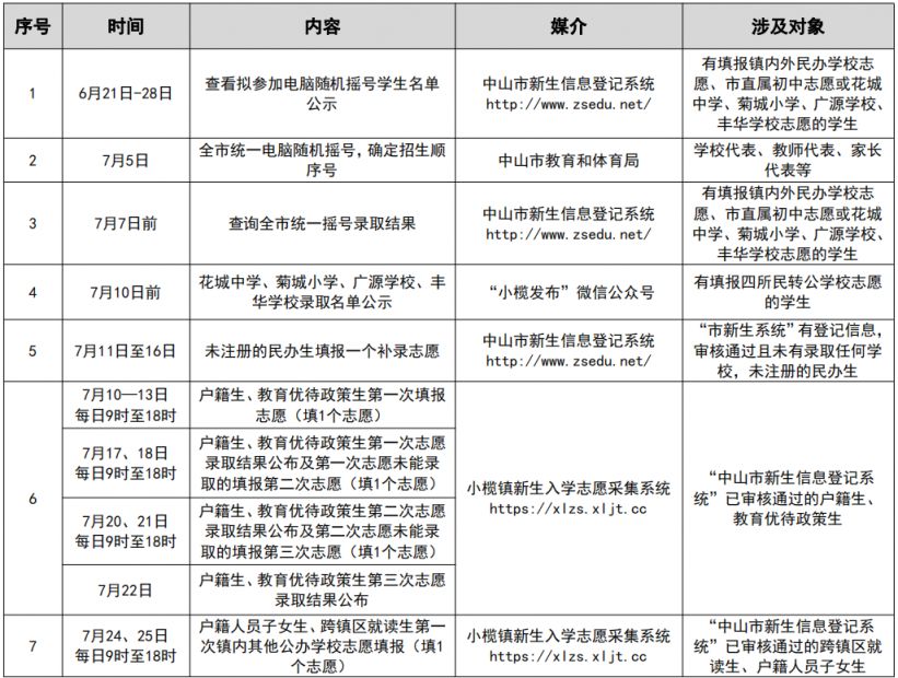 2023小榄镇义务教育学校新生入学后阶段时间安排