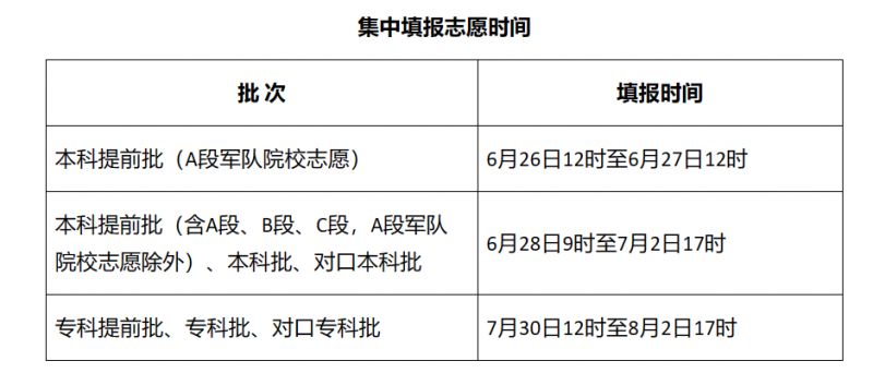 河北高考志愿填报时间表 河北高考志愿填报时间