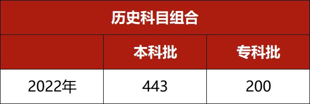 河北省历年高考分数段 河北省高考历年分数线汇总