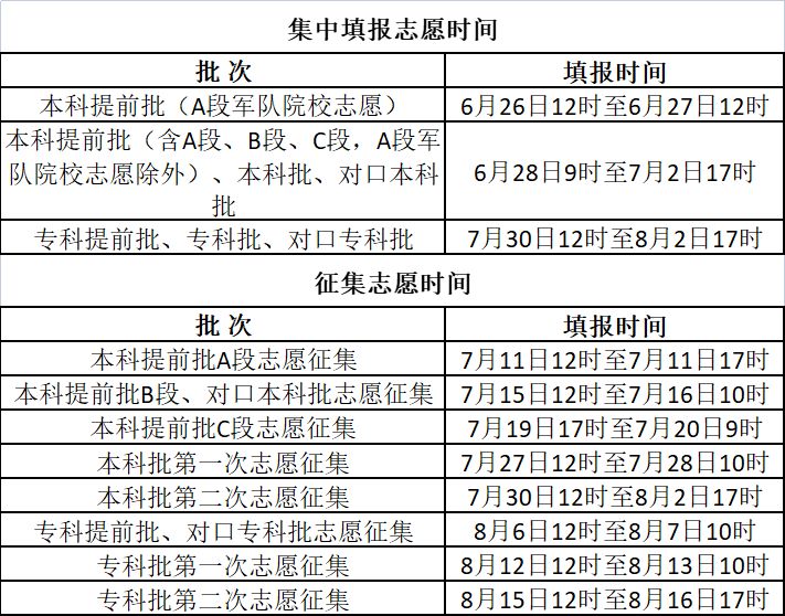 2023年河北邯郸高考志愿填报时间 河北省邯郸市高考时间