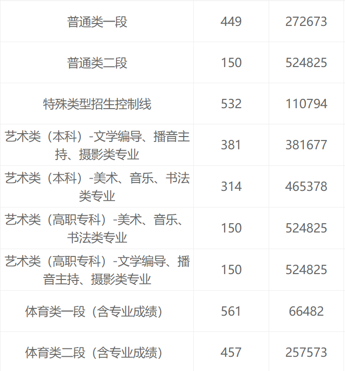 淄博体育中考2021 山东淄博2023年高考体育分数线是多少