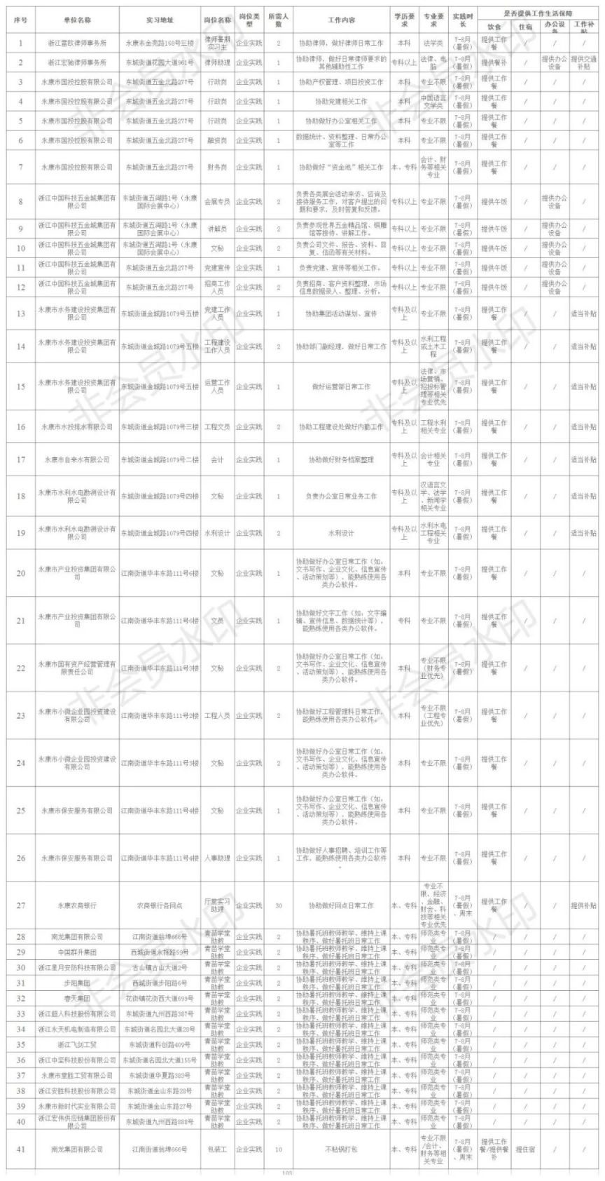 2023永康大学生返乡暑期社会实践活动