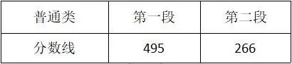 2023年浙江高考人数大概是多少 2023浙江高考普通类分数线最新消息