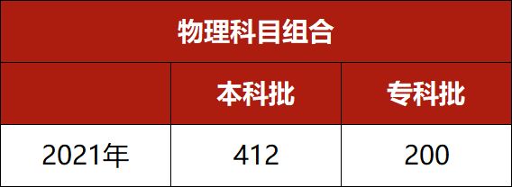 河北省历年高考分数段 河北省高考历年分数线汇总