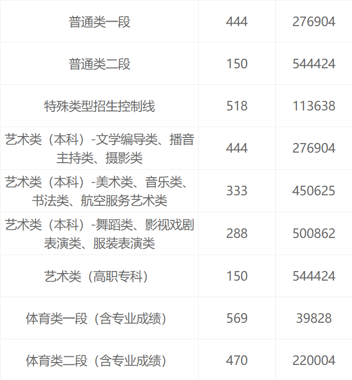 淄博体育中考2021 山东淄博2023年高考体育分数线是多少