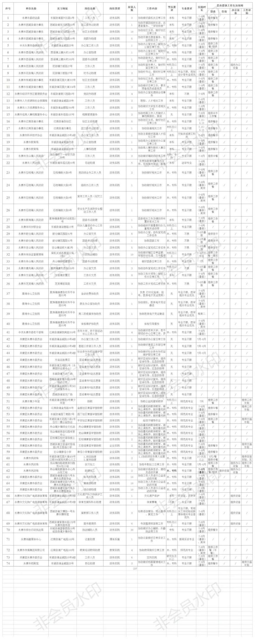 2023永康大学生返乡暑期社会实践活动