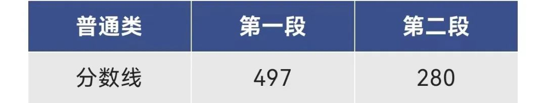 2023年浙江高考人数大概是多少 2023浙江高考普通类分数线最新消息