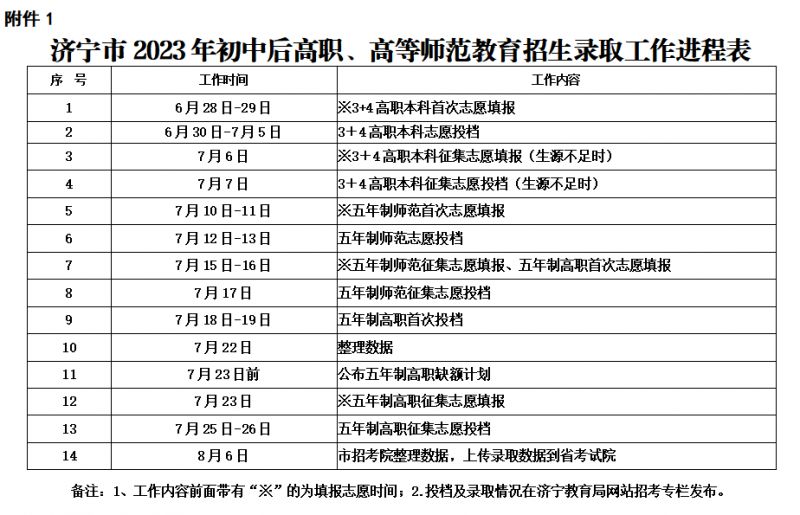 2023济宁市初中后高职高师录取专题 济宁市初中后高职高师报名平台