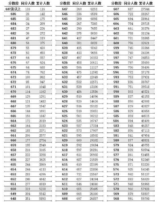 2021年江苏高考物理分数段 2023江苏高考物理类一分一段表