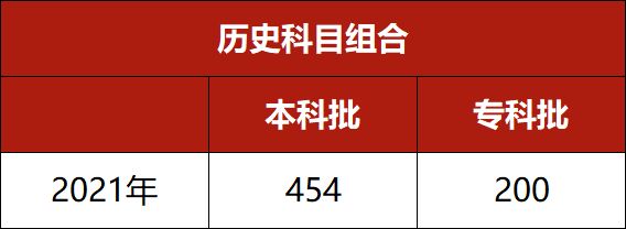 河北省历年高考分数段 河北省高考历年分数线汇总