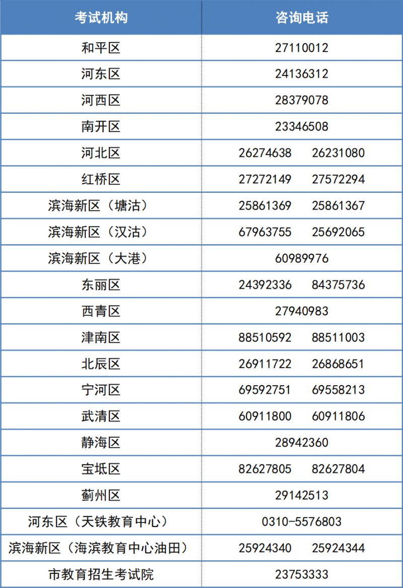 天津高考成绩复核系统在哪 天津高考成绩复核系统2023