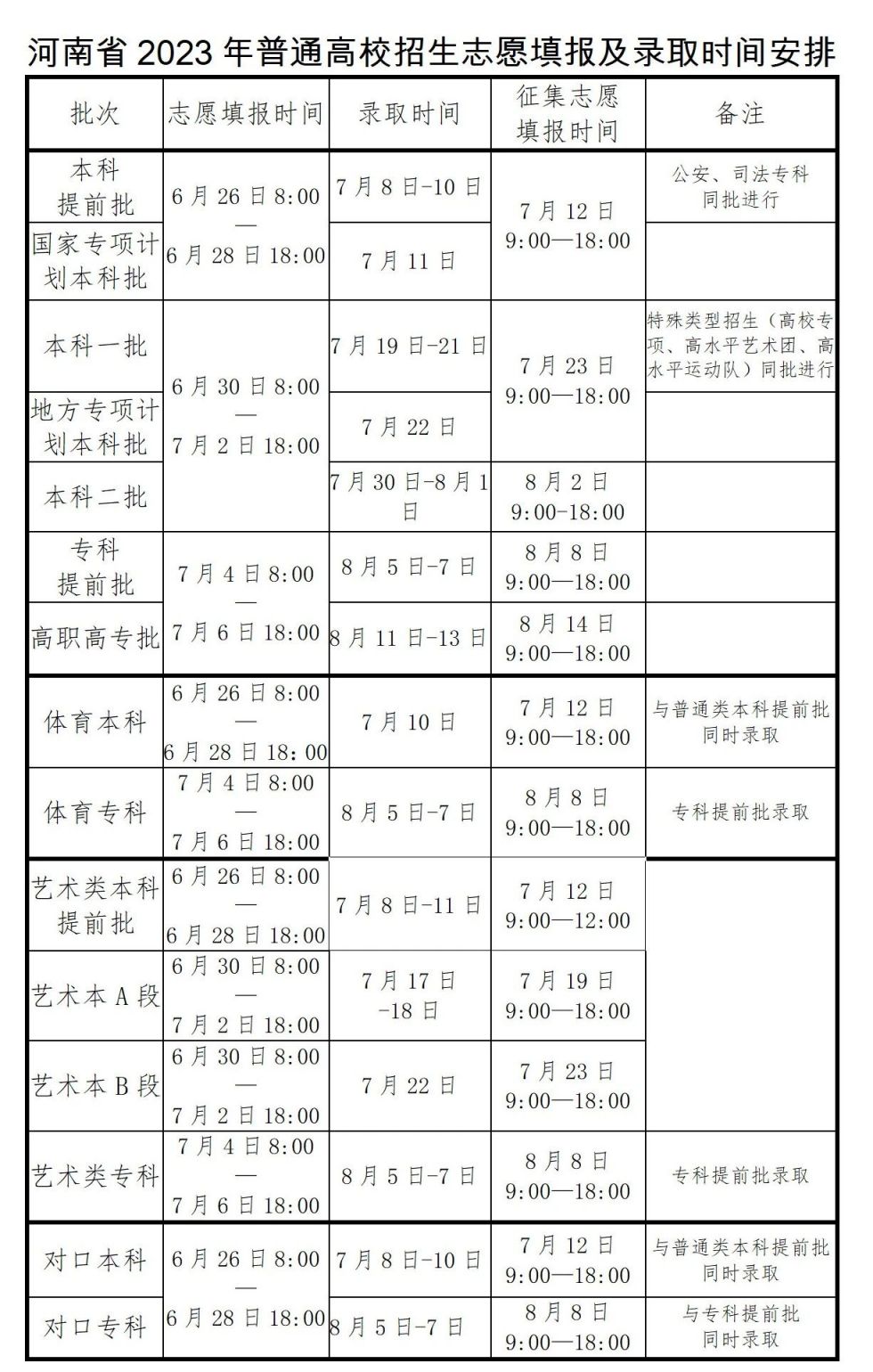 2023河南省高考志愿填报及录取时间安排