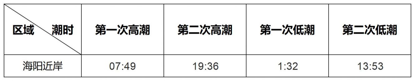 6月25日烟台海洋预报 6月25日烟台海洋预报图