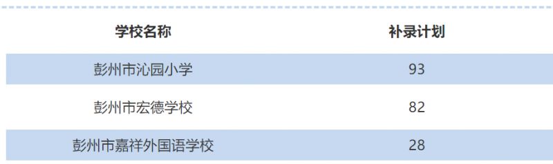 2023彭州市幼升小民办学校补录公告 彭州市公办小学入学公告