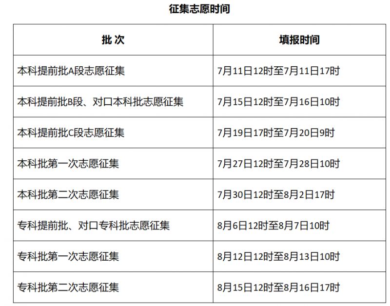 河北高考志愿填报时间表 河北高考志愿填报时间