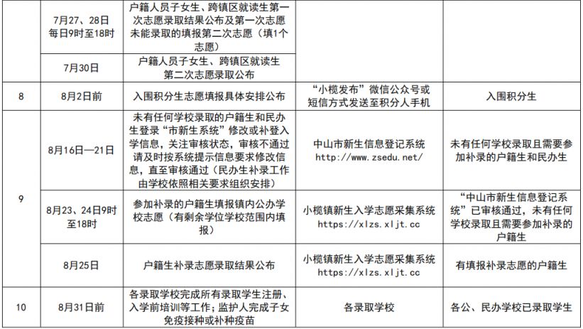 2023小榄镇义务教育学校新生入学后阶段时间安排