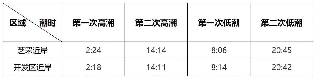 6月25日烟台海洋预报 6月25日烟台海洋预报图