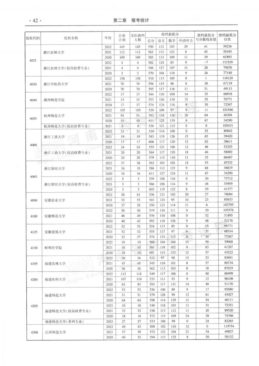 2023河南省近三年本科一批平行投档最低分理科汇总