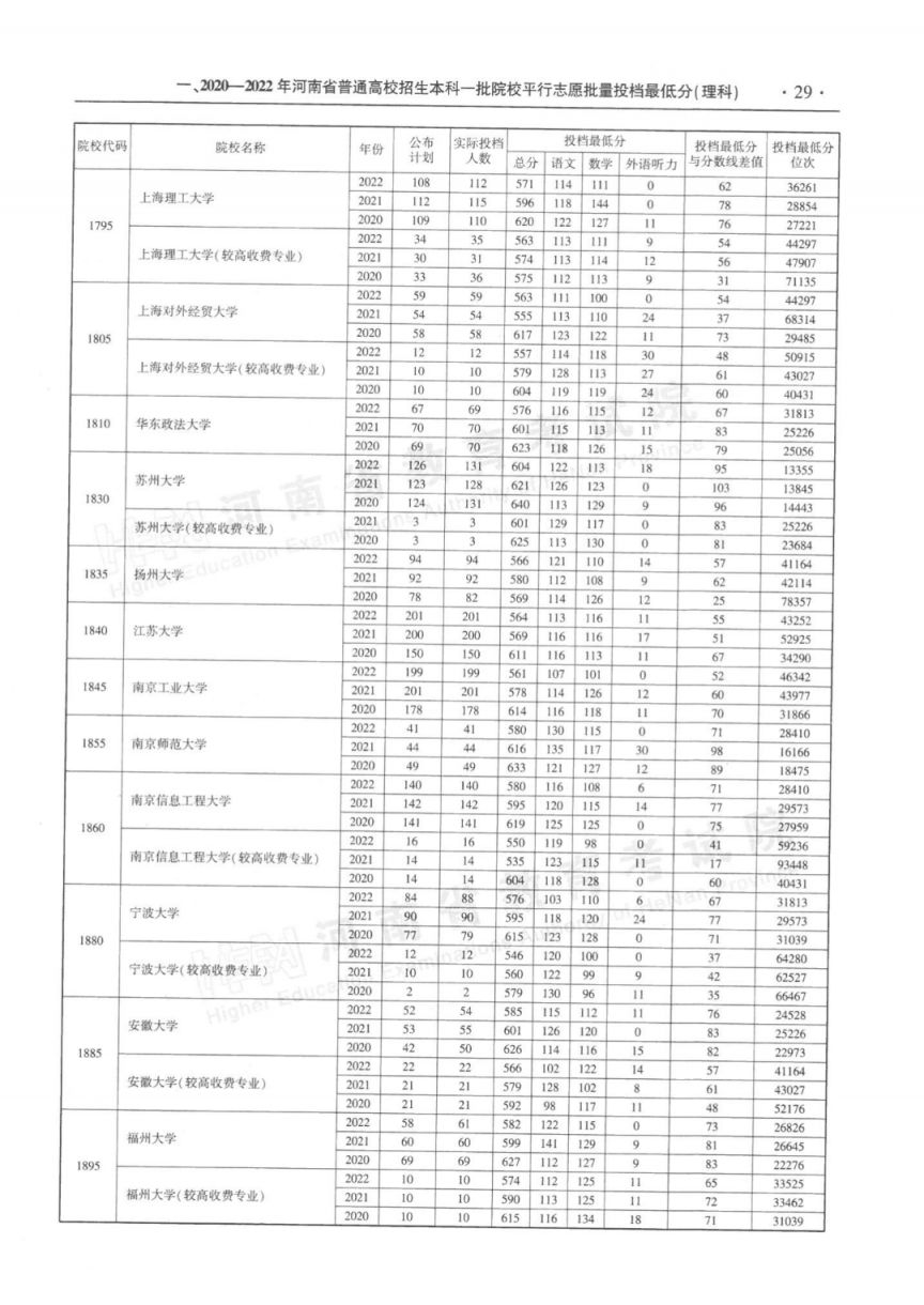 河南省近三年本科一批平行投档最低分理科