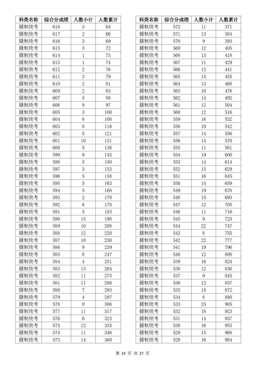 2023浙江高考一分一段是多少 浙江高考2023年