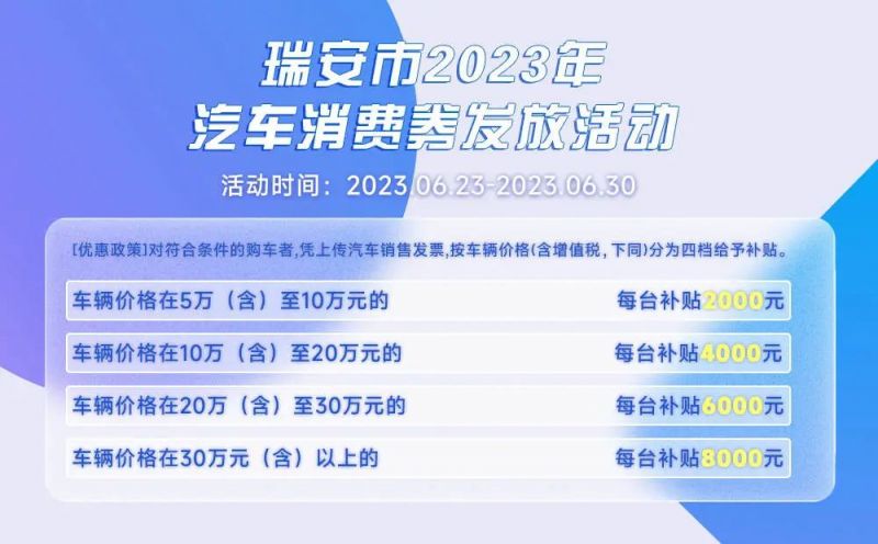 瑞安买车政府补贴名单 温州瑞安市2023年汽车消费券补贴标准