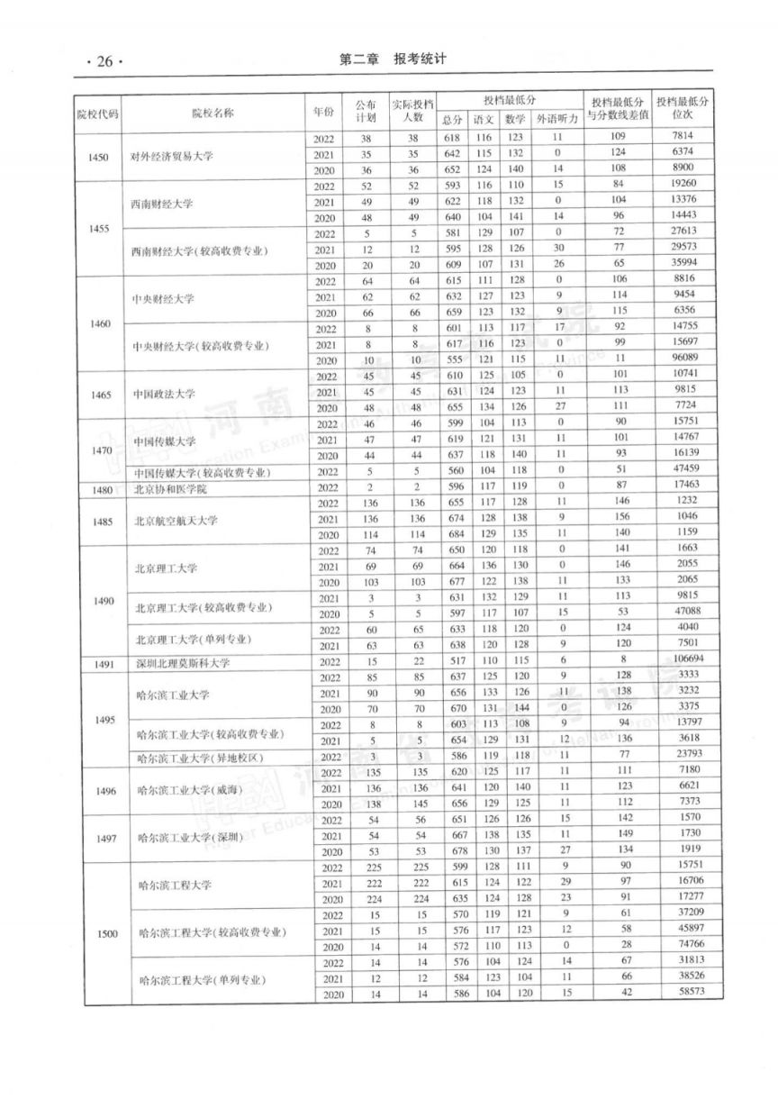 2023河南省近三年本科一批平行投档最低分理科汇总