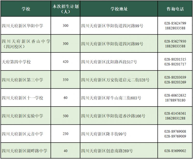 2023天府新区第二批次第一轮初中七年级入学报名公告