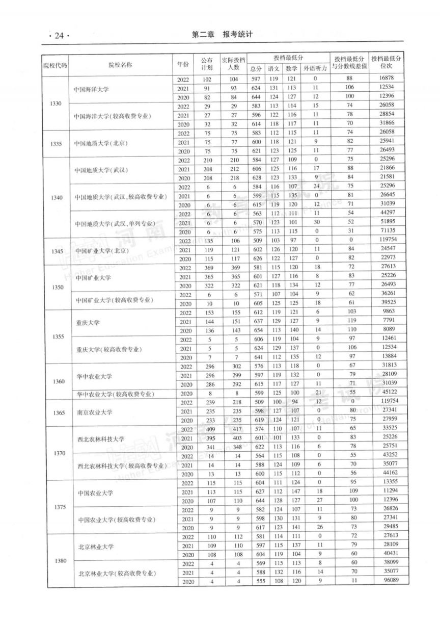 河南省近三年本科一批平行投档最低分理科