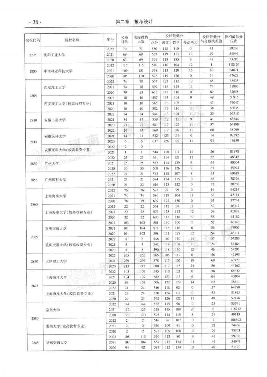 2023河南省近三年本科一批平行投档最低分理科汇总