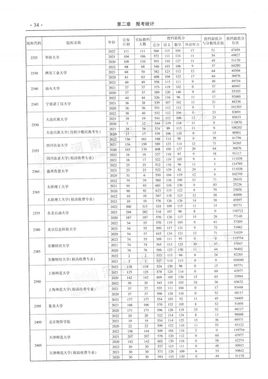 2023河南省近三年本科一批平行投档最低分理科汇总