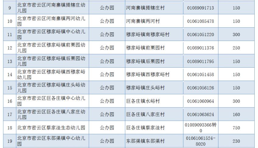 2023北京密云区幼儿园小班招生政策 2023北京密云区幼儿园小班招生政策文件