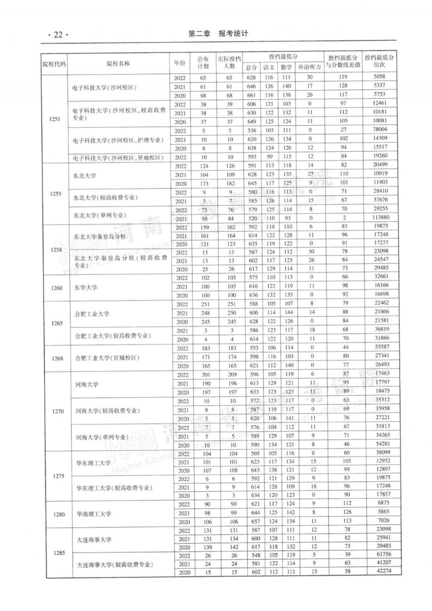 河南省近三年本科一批平行投档最低分理科