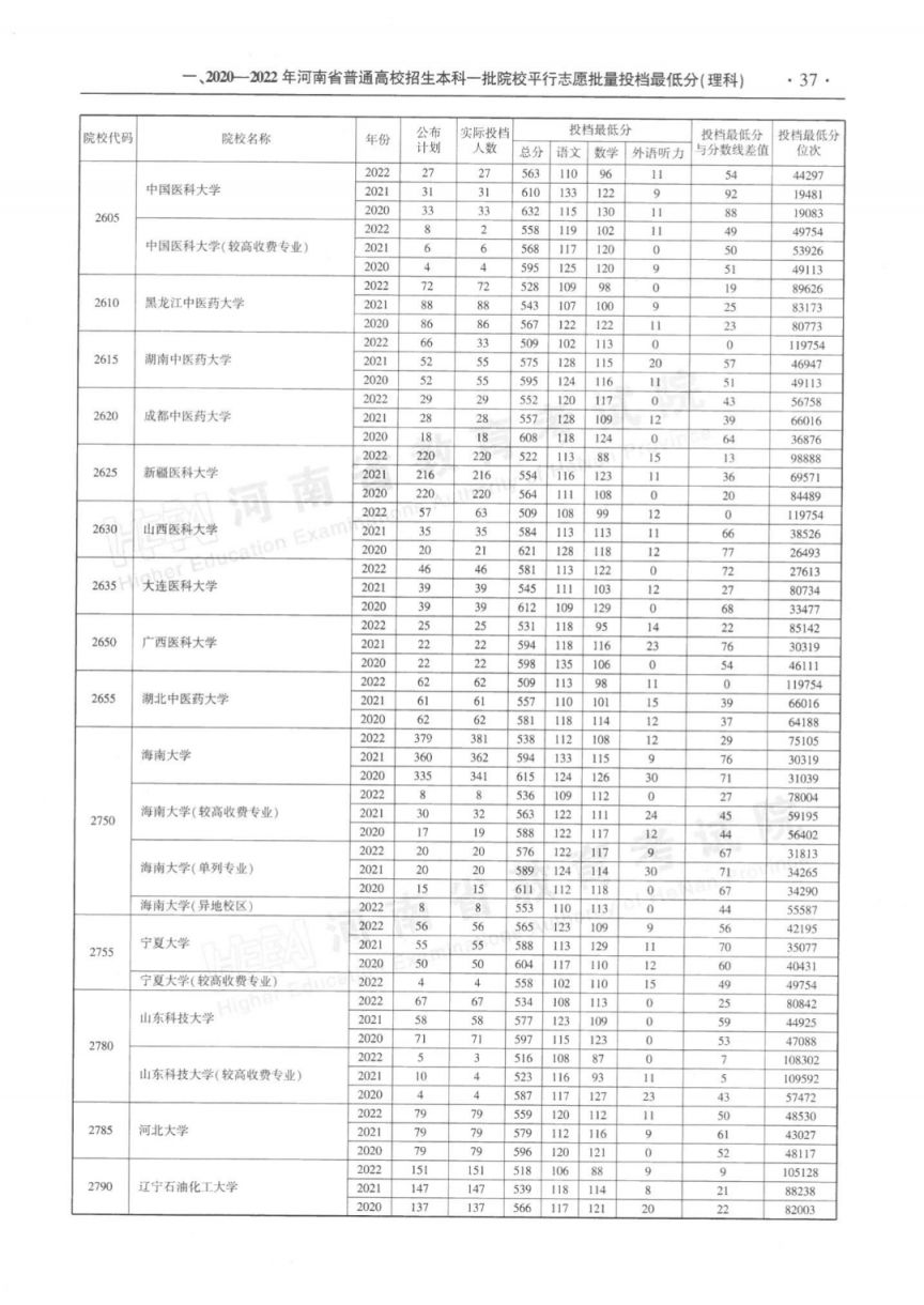 河南省近三年本科一批平行投档最低分理科