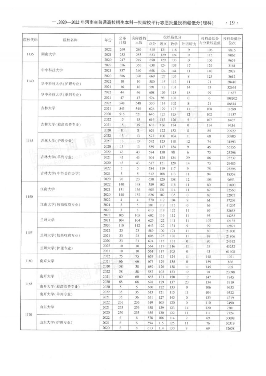 河南省近三年本科一批平行投档最低分理科