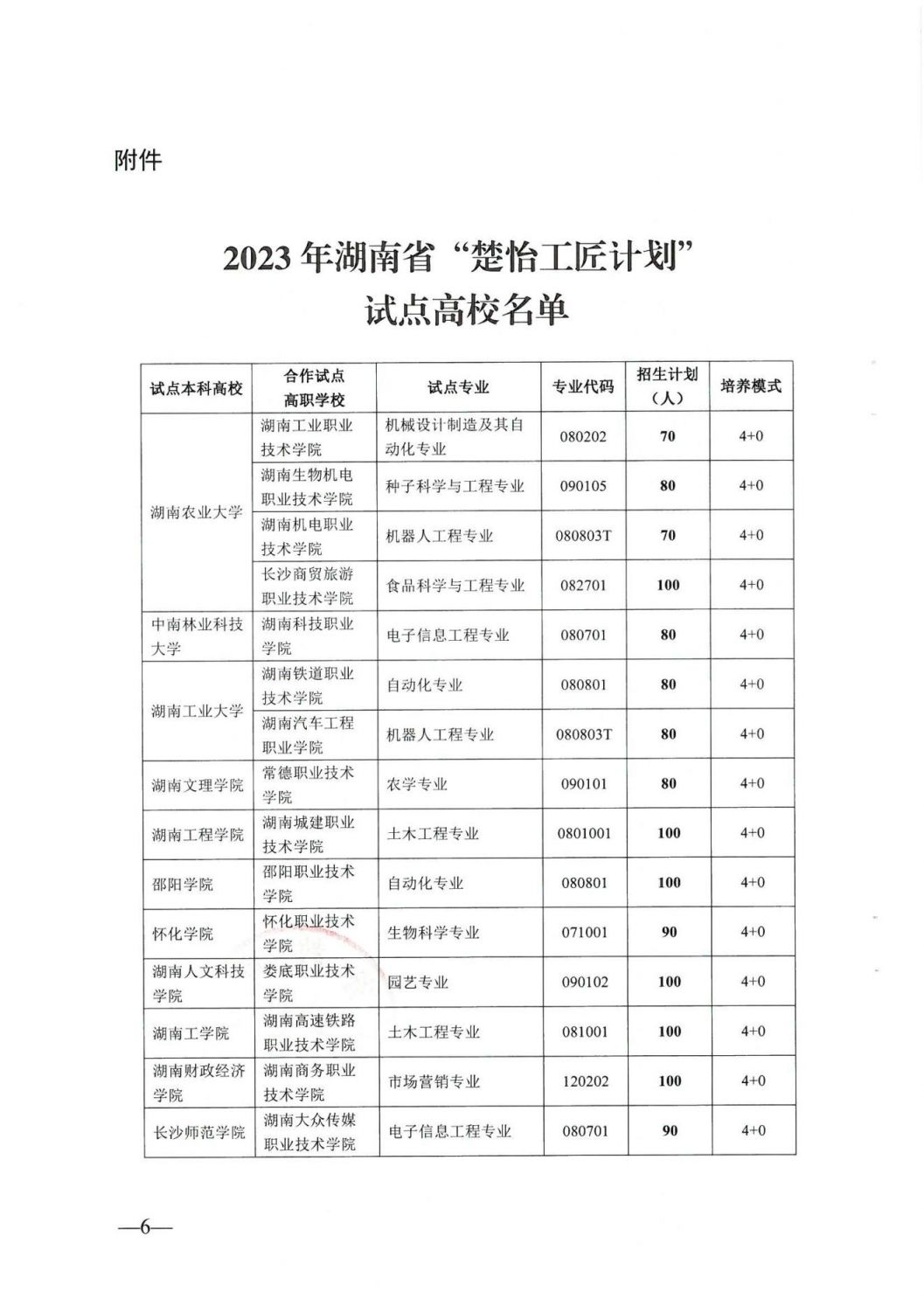 2023湖南楚怡工匠计划有哪些学校 湖南楚怡工业技术大学