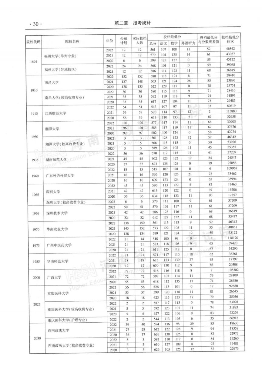 河南省近三年本科一批平行投档最低分理科