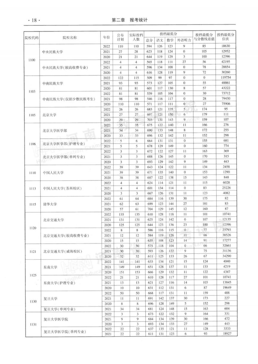 河南省近三年本科一批平行投档最低分理科