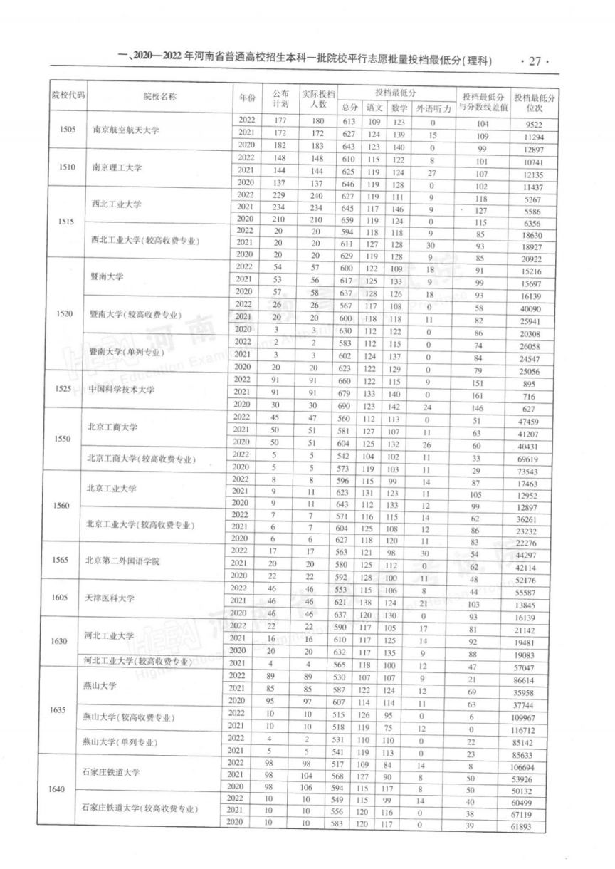 2023河南省近三年本科一批平行投档最低分理科汇总