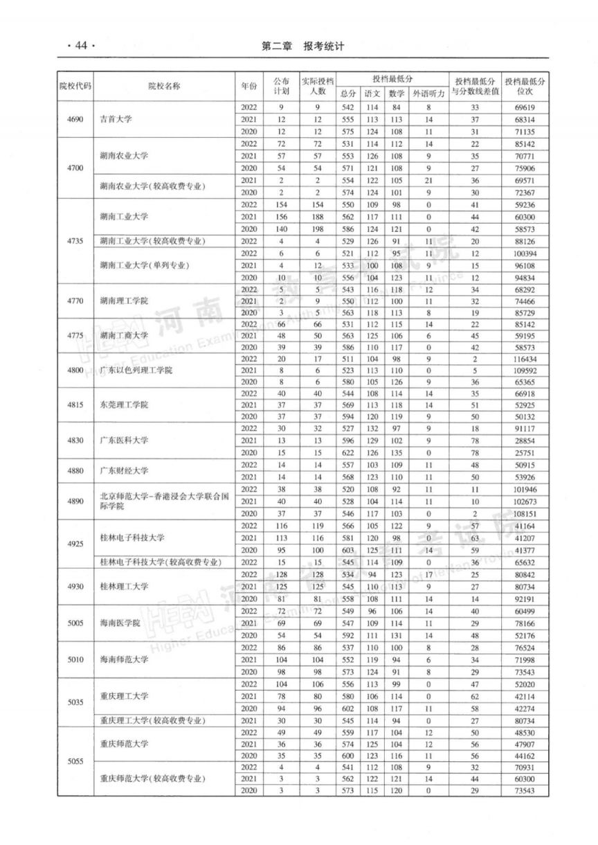 2023河南省近三年本科一批平行投档最低分理科汇总