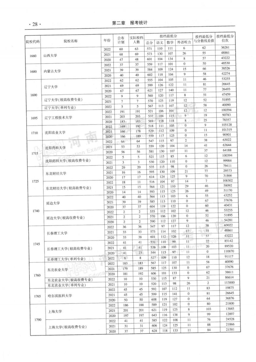 河南省近三年本科一批平行投档最低分理科