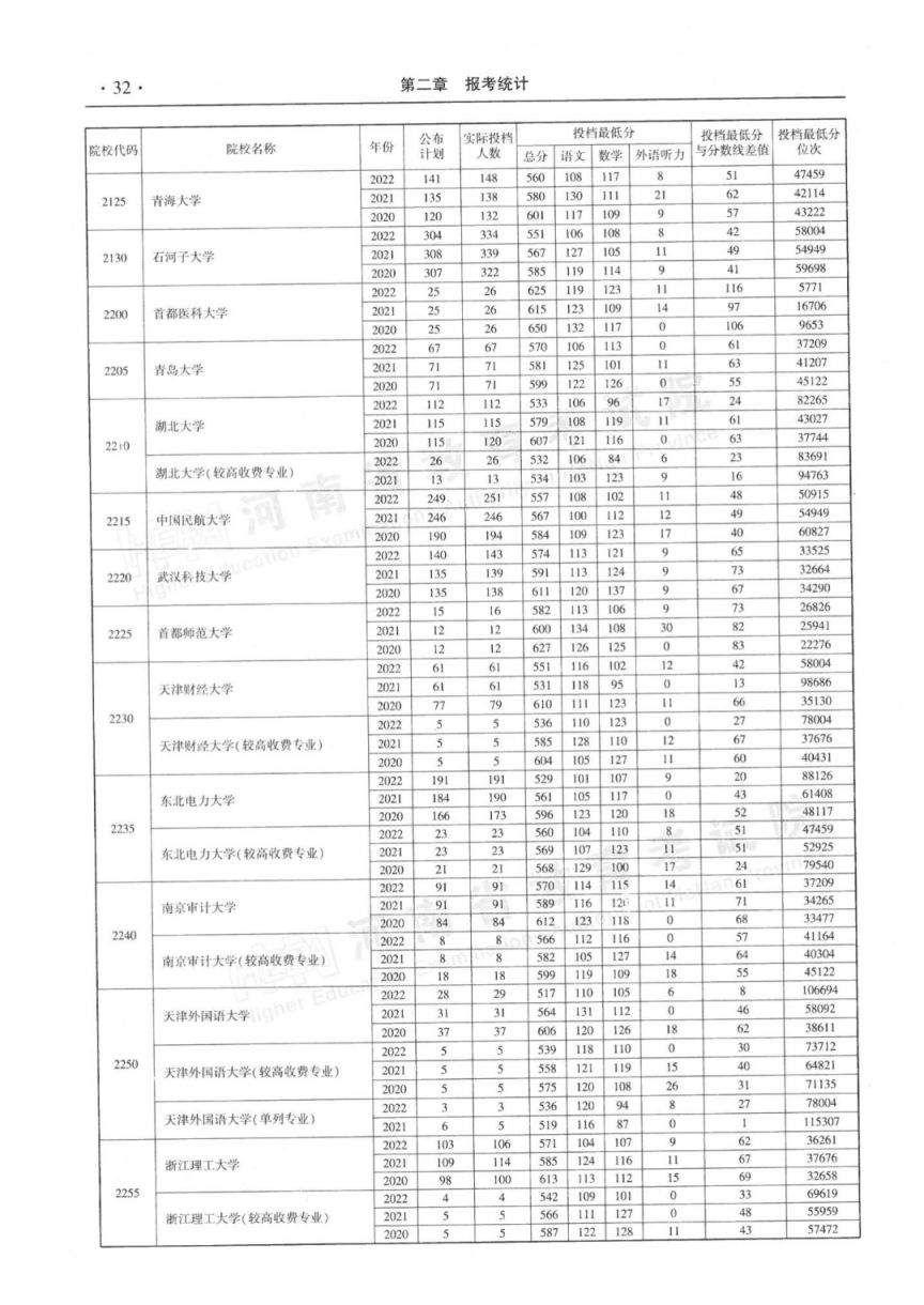 河南省近三年本科一批平行投档最低分理科