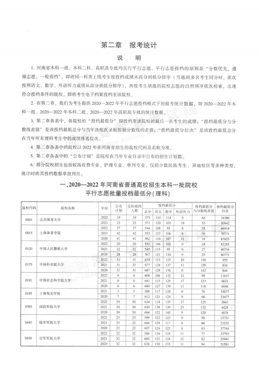 河南省近三年本科一批平行投档最低分理科