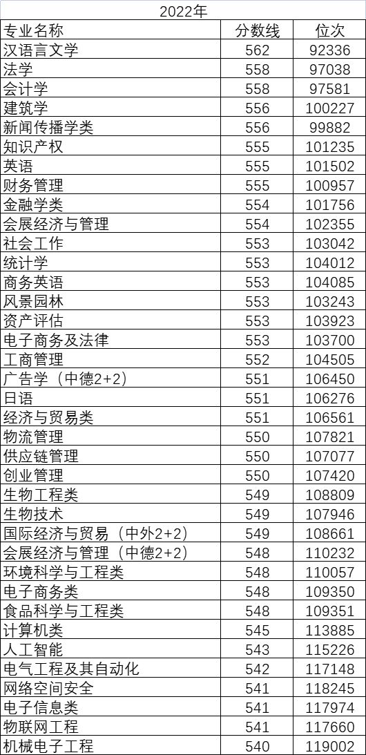 2023年浙江万里学院志愿填报指南 浙江万里学院2020年招生计划